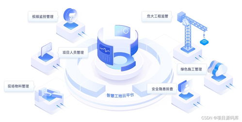 智慧工地監(jiān)管平臺全套源碼,多個大型項(xiàng)目落地案例,適合直接上項(xiàng)目 csdn博客