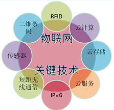 盤點信息革命時代的十大信息技術 驅動時代的核心力量