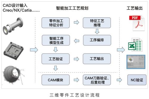 喜訊 開目主力產品入選湖北省工業軟件十大優秀應用案例，助推基礎軟件開發