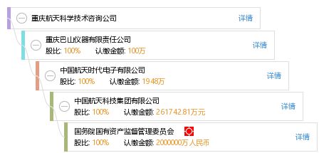重慶航天科學(xué)技術(shù)咨詢公司 專業(yè)賦能，驅(qū)動(dòng)航天技術(shù)創(chuàng)新發(fā)展